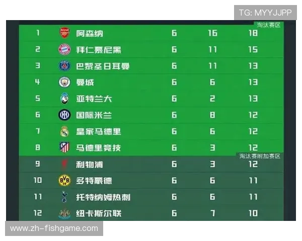 英超赛事日程密集，联盟关注球员福利并优化赛程安排